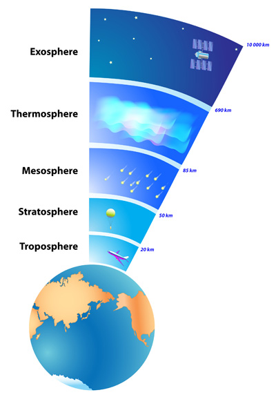 Layers Of Earth s Atmosphere